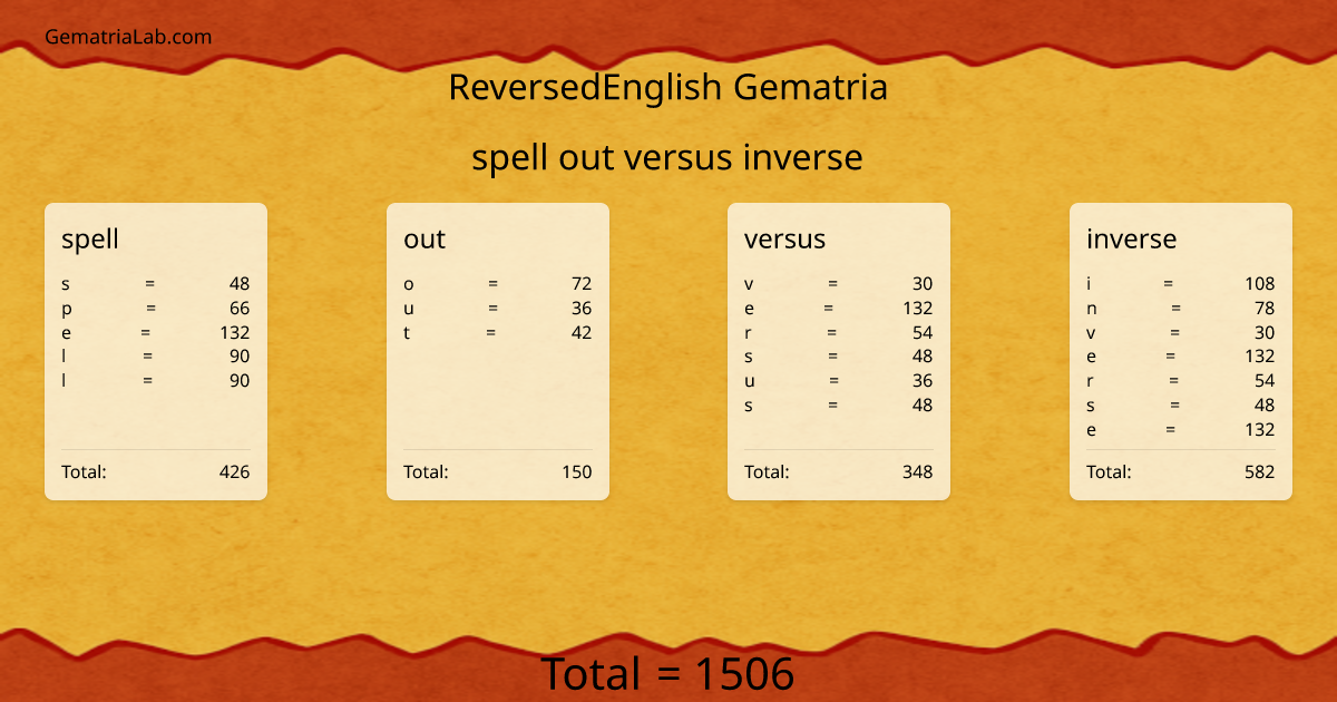 spell out versus inverse in reversedEnglish Gematria